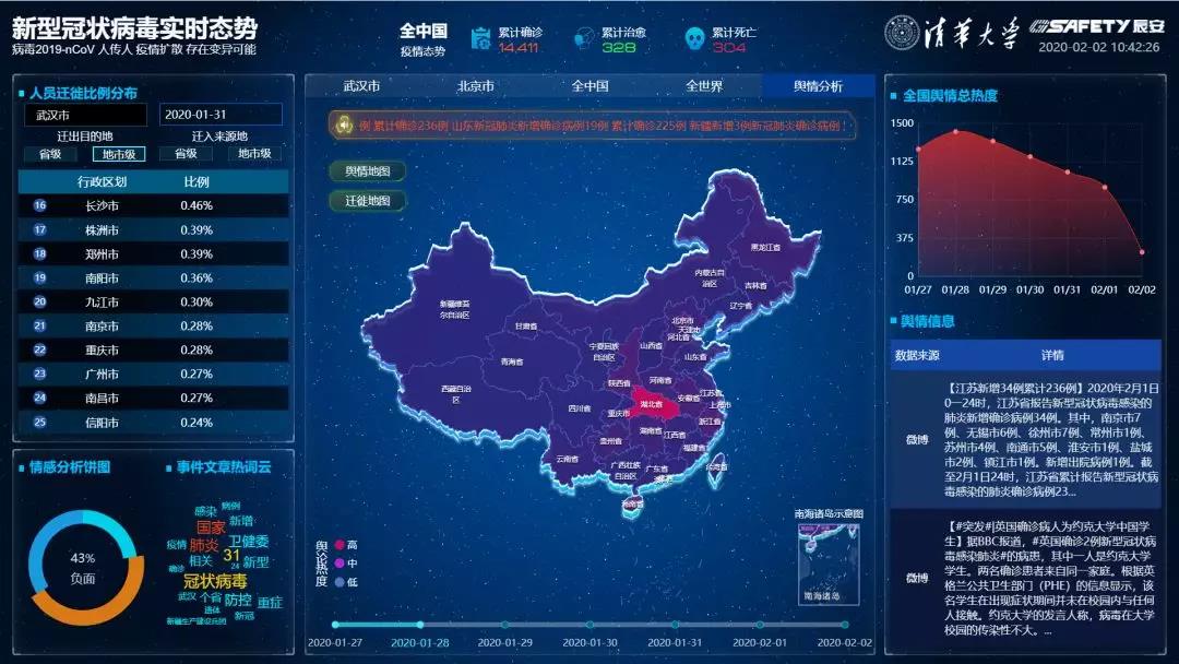 清华4118云顶集团,以科技助力武汉“新冠战疫” 清华4118云顶集团,以科技助力武汉“新冠战疫”