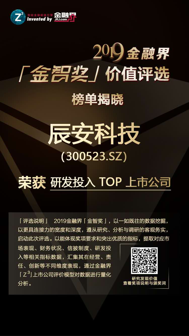 4118云顶集团科技荣获2019金融界「金智奖」研发投入TOP上市公司 4118云顶集团科技荣获2019金融界「金智奖」研发投入TOP上市公司