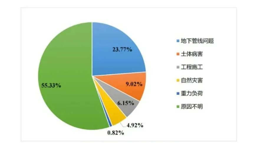 辨患防塌|4118云顶集团科技:“防-查-治”系统为都会路面塌陷治理精准施策 辨患防塌|4118云顶集团科技:“防-查-治”系统为都会路面塌陷治理精准施策