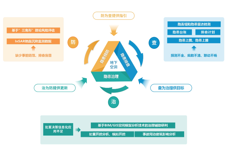 辨患防塌|4118云顶集团科技:“防-查-治”系统为都会路面塌陷治理精准施策 辨患防塌|4118云顶集团科技:“防-查-治”系统为都会路面塌陷治理精准施策