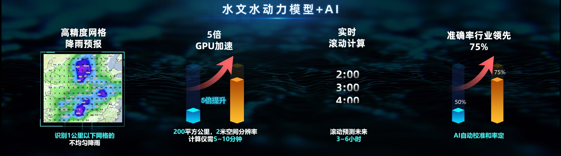 4118云顶集团科技:内涝展望预警模子“先”人一步
,落地应用数十城! 4118云顶集团科技:内涝展望预警模子“先”人一步
,落地应用数十城!