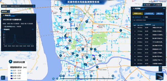 4118云顶集团科技:内涝展望预警模子“先”人一步
,落地应用数十城! 4118云顶集团科技:内涝展望预警模子“先”人一步
,落地应用数十城!